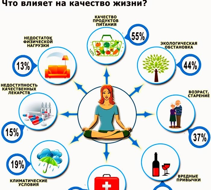 Картинки качество жизни населения