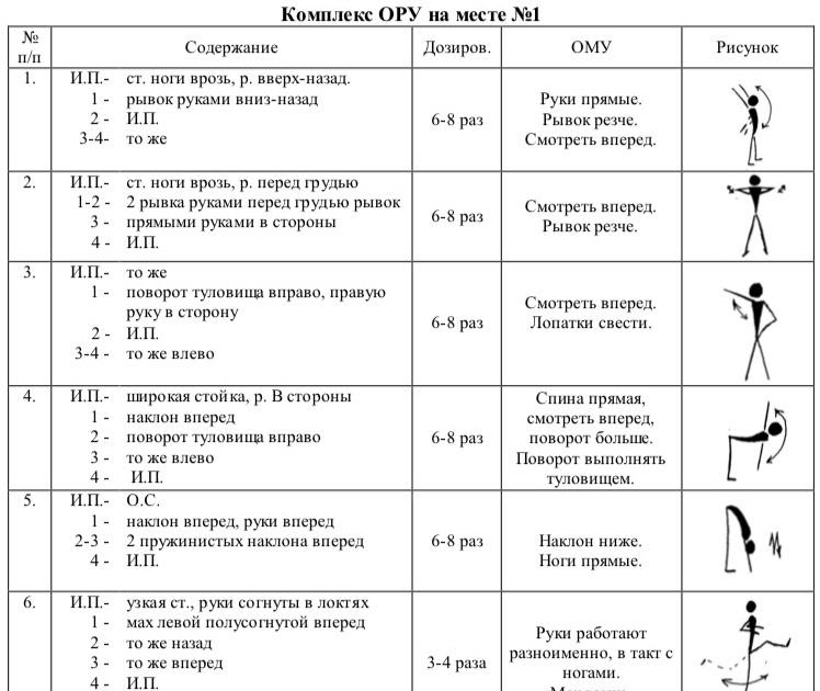 План конспект урока по физической культуре для 5 класса