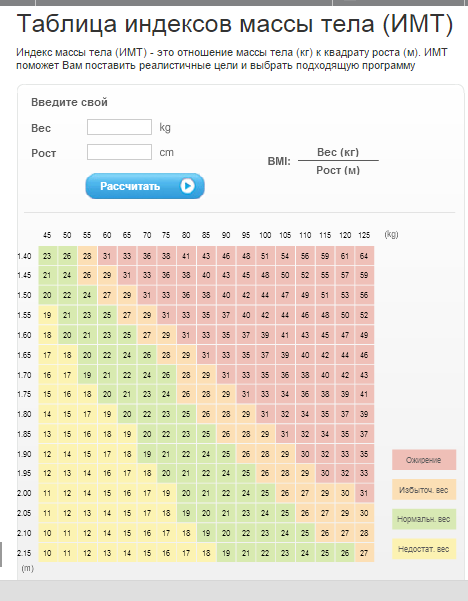 Расчет поверхности тела калькулятор. ИМТ таблица. Таблица индекса массы.