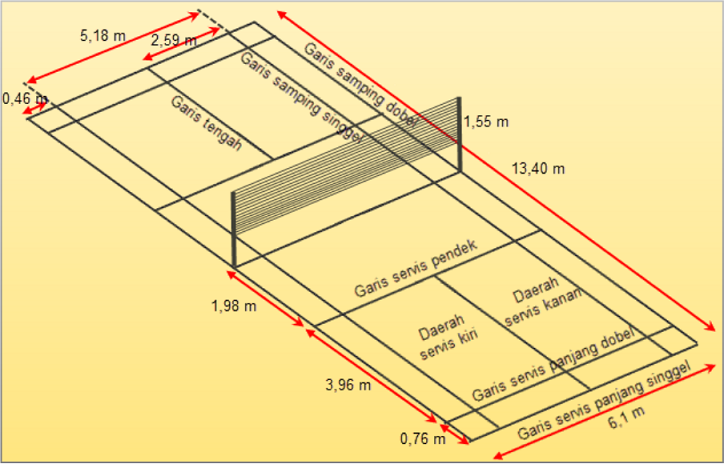 Поле для бадминтона схема