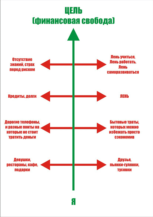 Как составить план для достижения цели