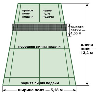 Схема игры в бадминтон