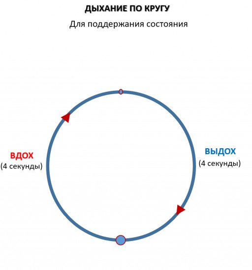 Схема дыхания по квадрату