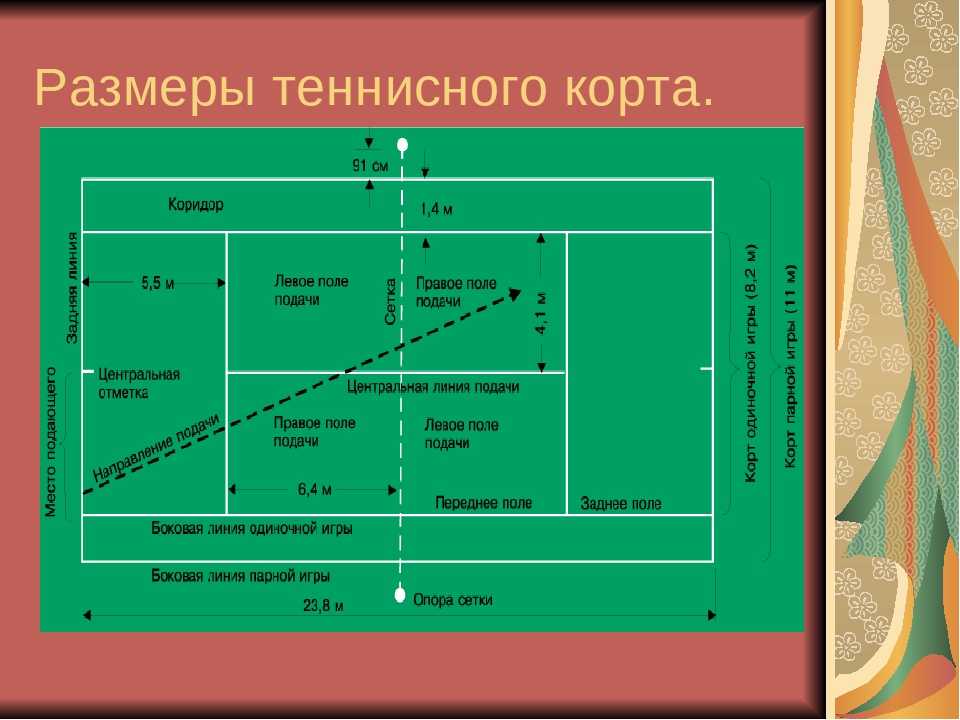 Схема игры в бадминтон