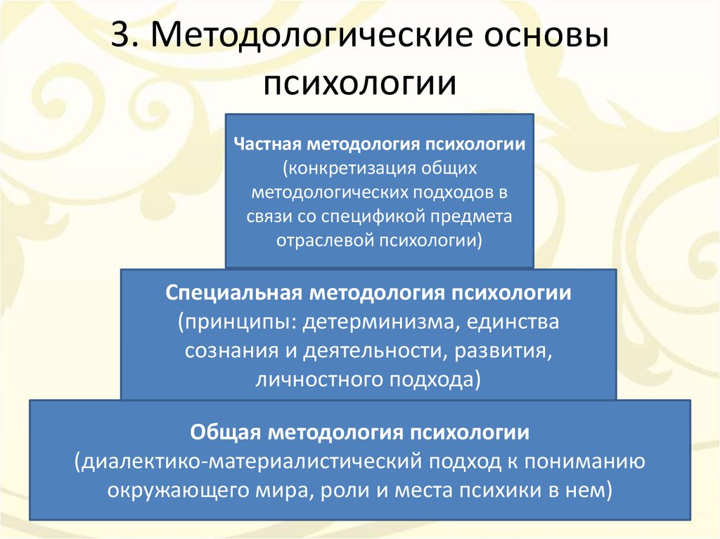 Схема философско правовые и теоретико правовые категории