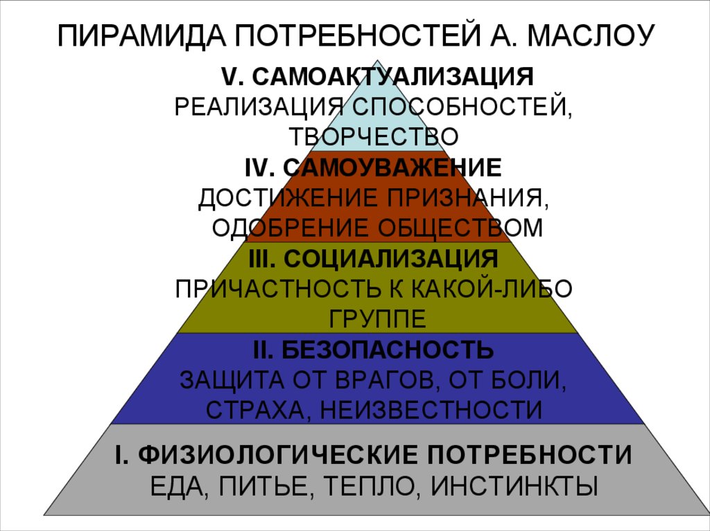 Пирамида по образцу