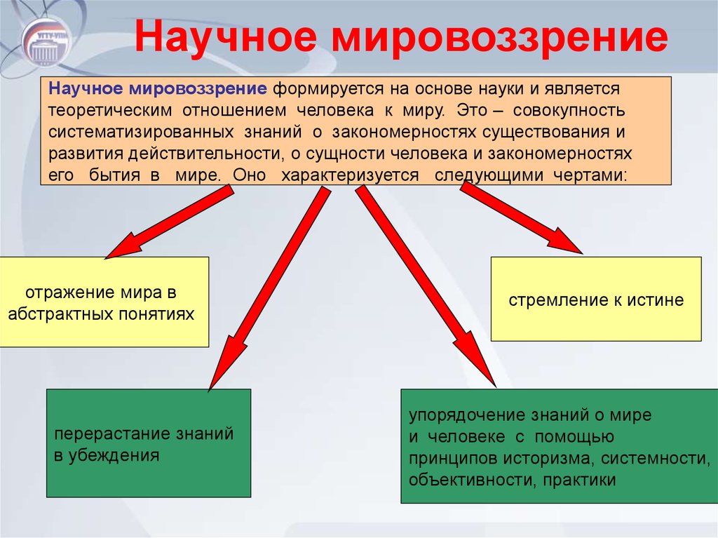 Разработка планов и программ экономического и социального развития это наука или религия