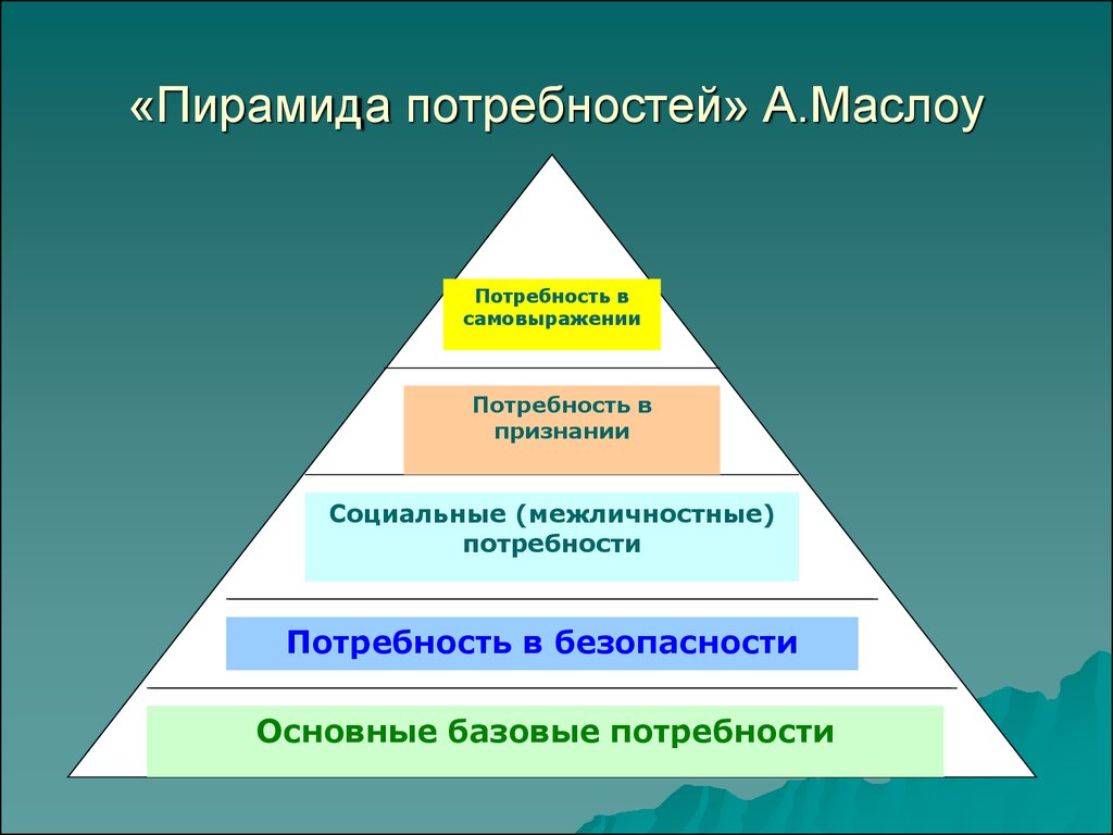 Пирамида потребностей маслоу презентация