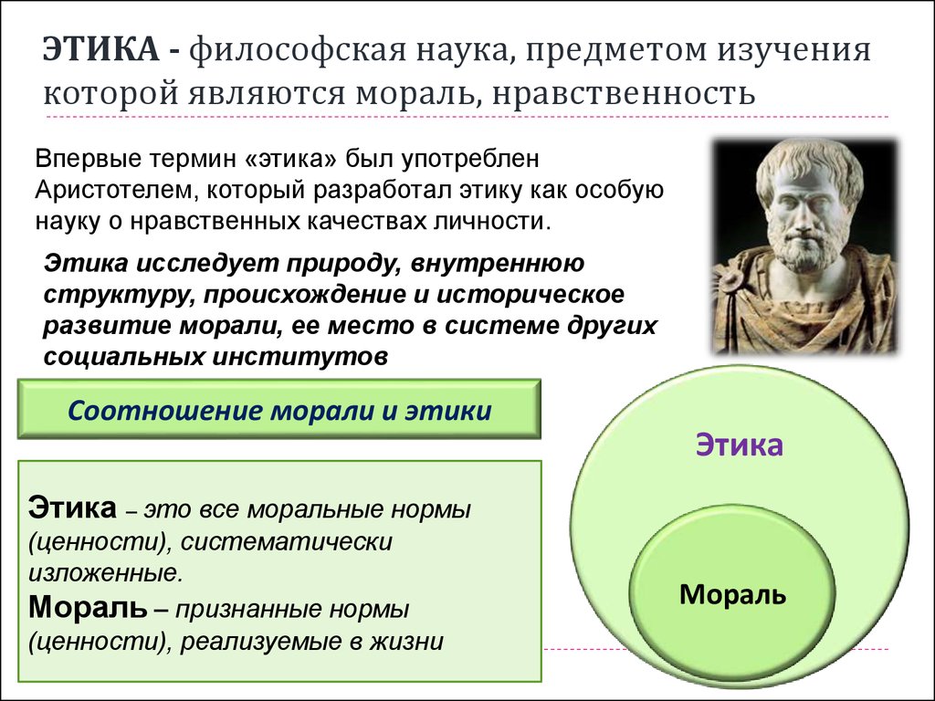 Моральные нормы философия. Этика в философии. Понятие этики в философии. Этика философия морали. Этика как философская наука.