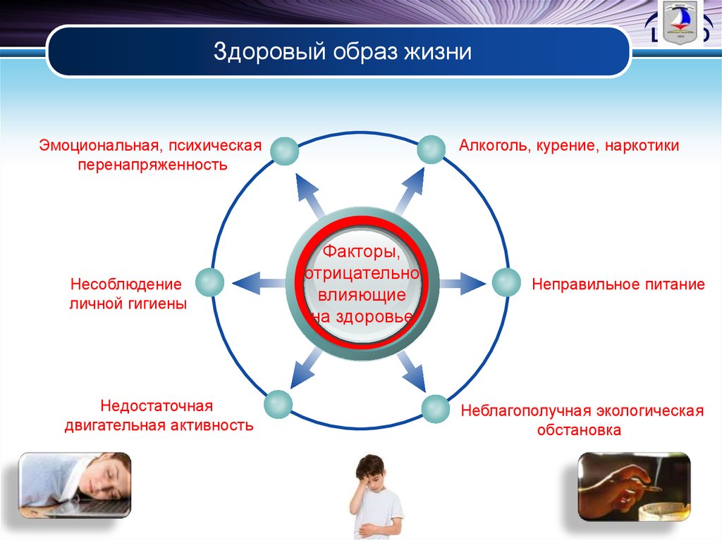 Презентация на тему факторы влияющие на здоровье человека