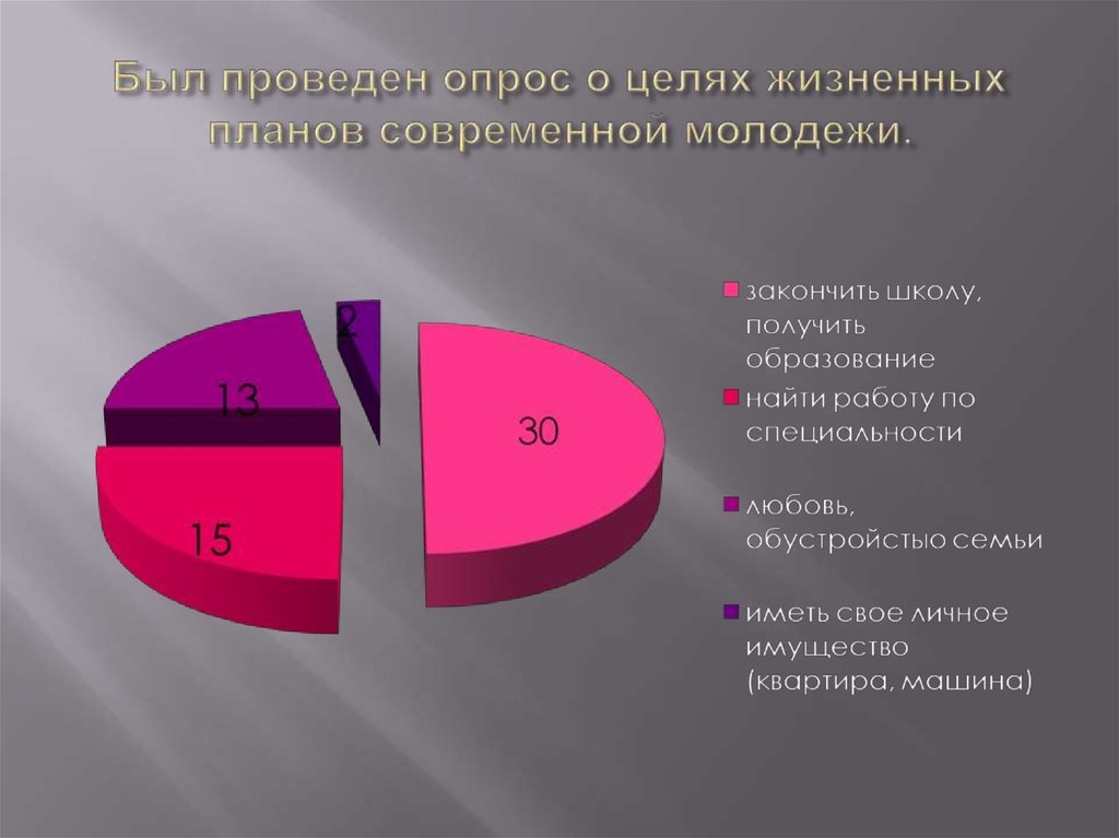 Соц опрос в проекте