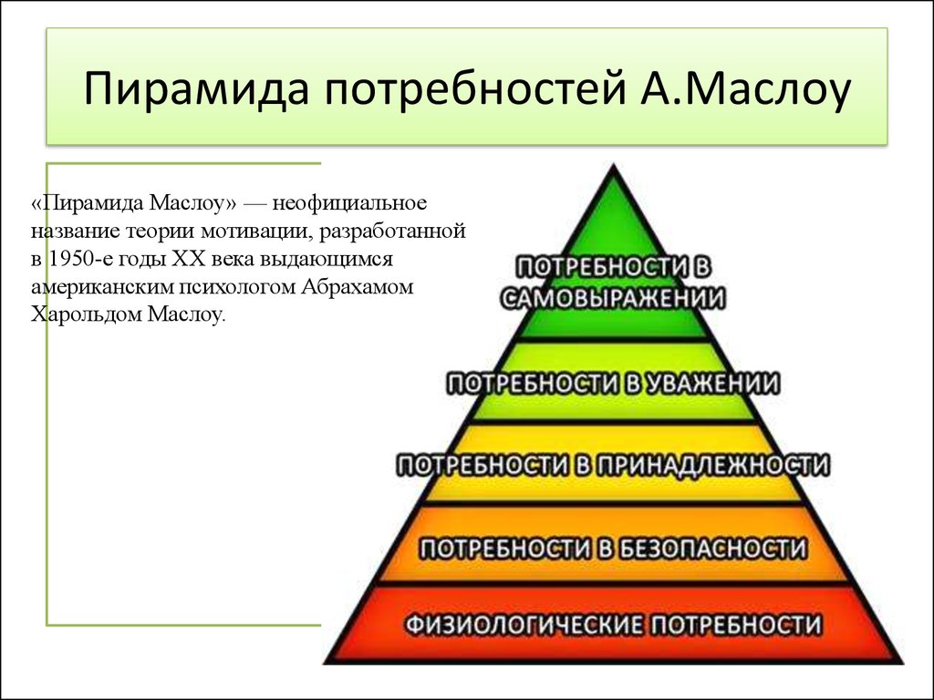 Теория иерархии потребностей а маслоу презентация