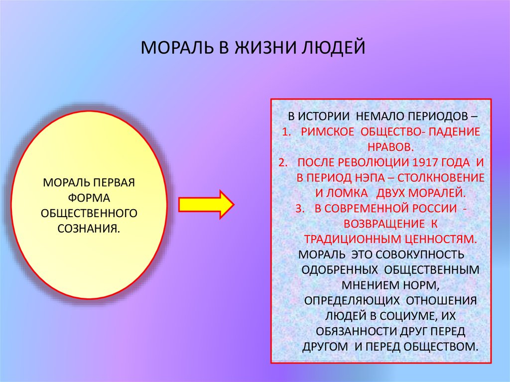 Морально нравственные темы