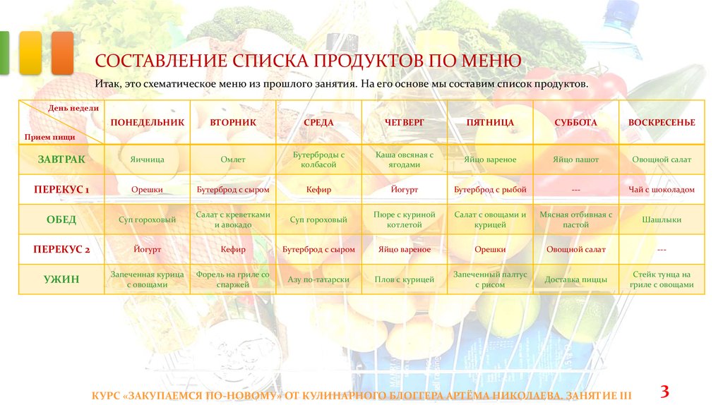 План питания на неделю для семьи