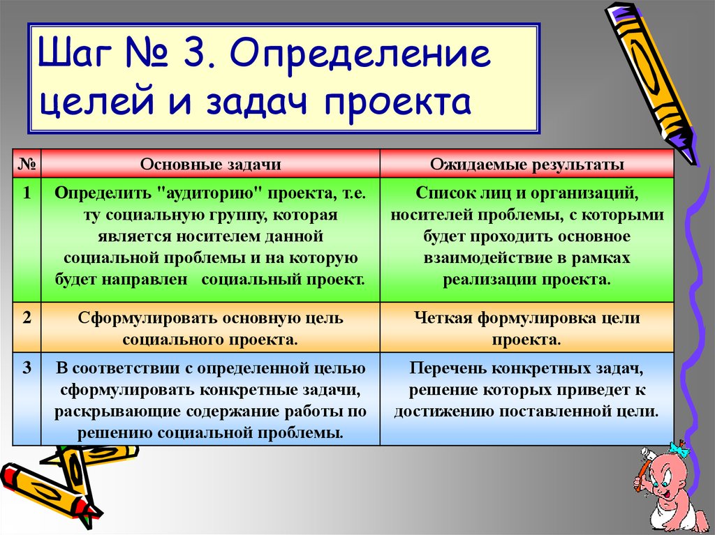 Цель выявить. Определение цели и задачи проекта. Цель проекта это определение. Задачи проекта это определение. Постановка цели и задачи проекта.