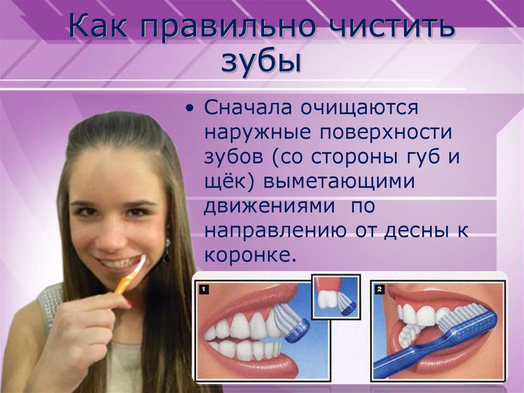 Фото как правильно чистить зубы