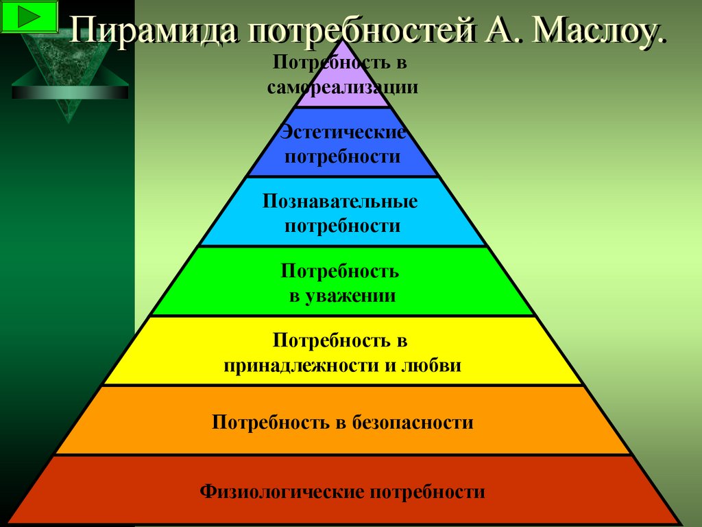 Пирамида потребностей маслоу презентация