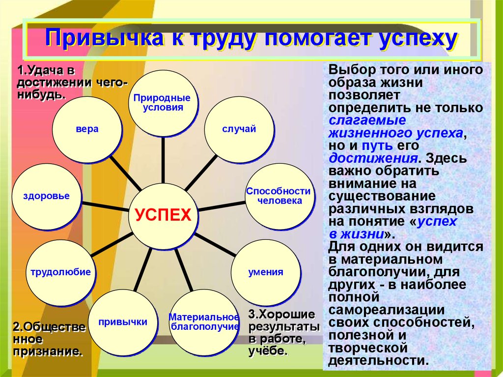 Мой путь к жизненному успеху 6 класс обществознание проект