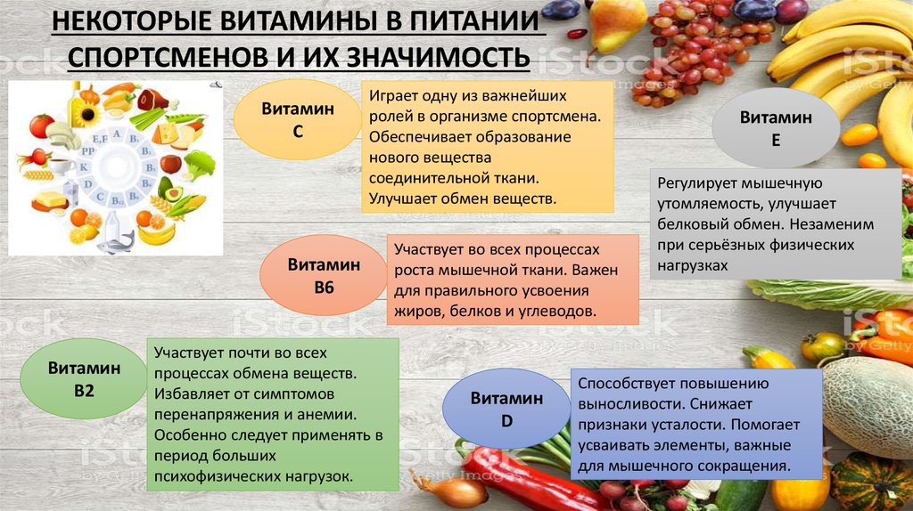 Витамины и минералы презентация