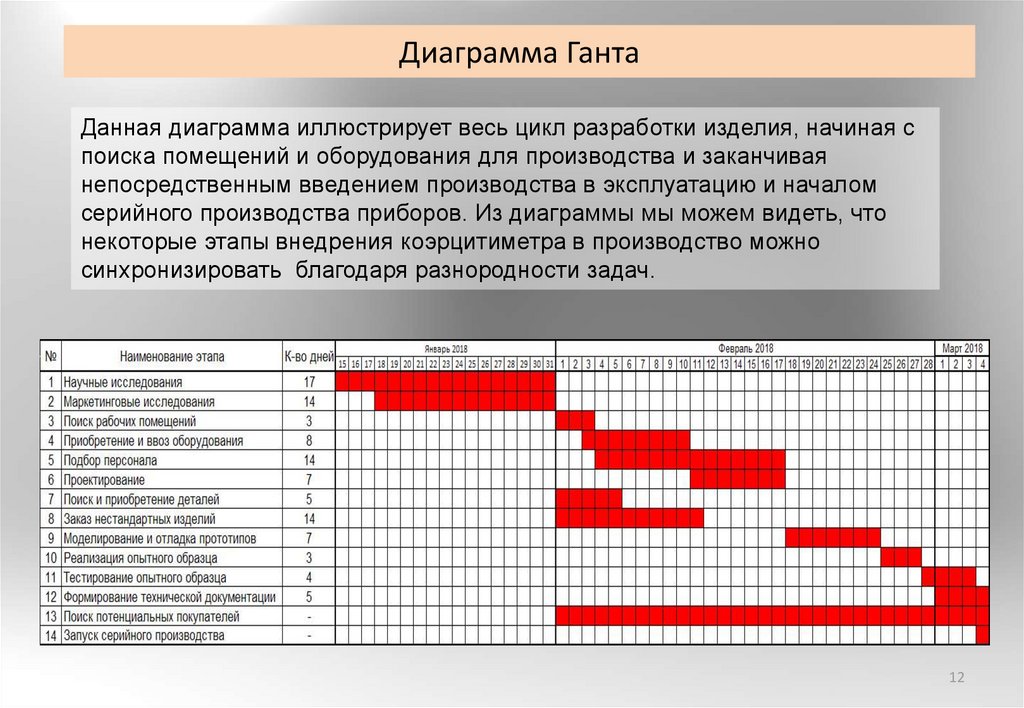 Планировалось повысить успеваемость по статистике на 20 план был перевыполнен на 4 определить опд