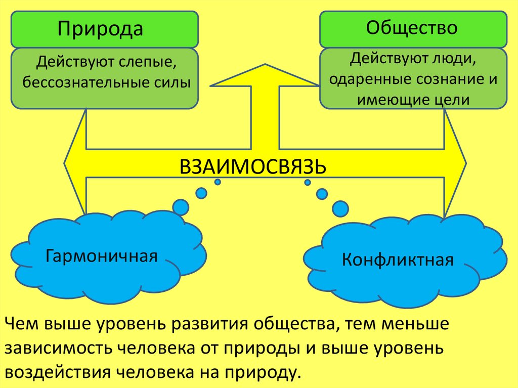 Назови отношение понятия 1 к понятию 2 по образцу