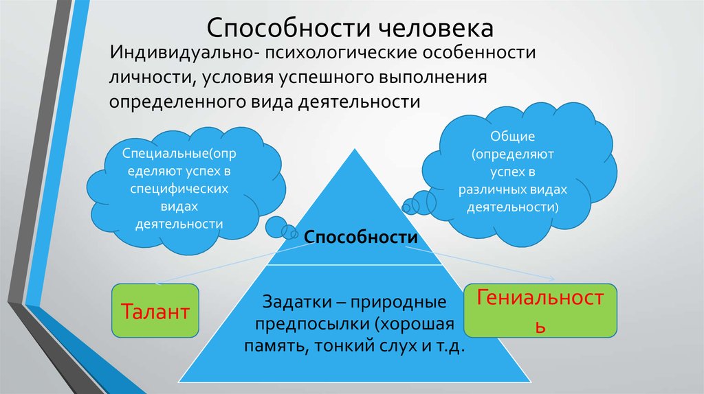 План способности человека