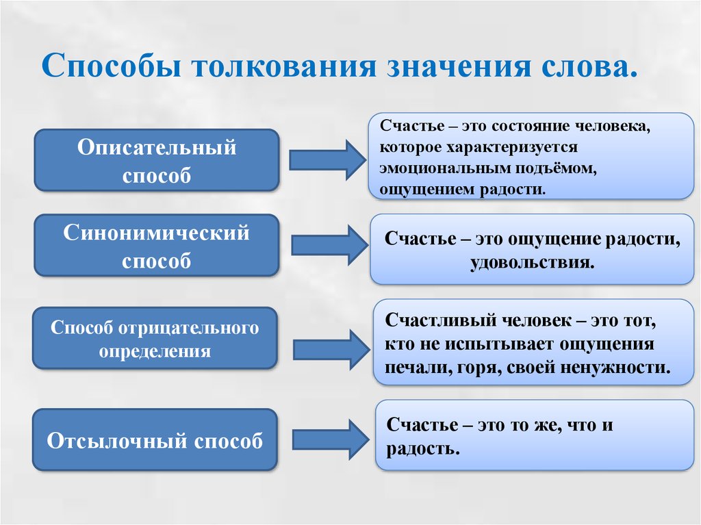 Слова счастье схема