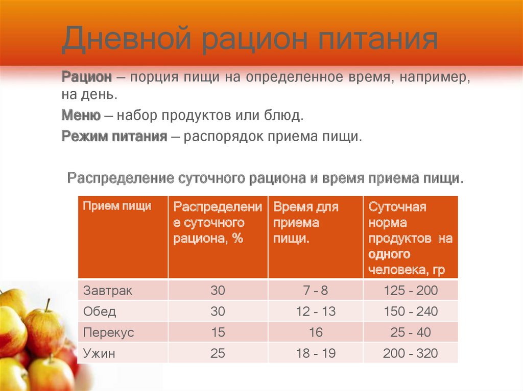 Правила составления рациона. Распределение суточного рациона. Дневной рацион питания. Распределите суточный пищевой рацион. Норма кратности приёма пищи.