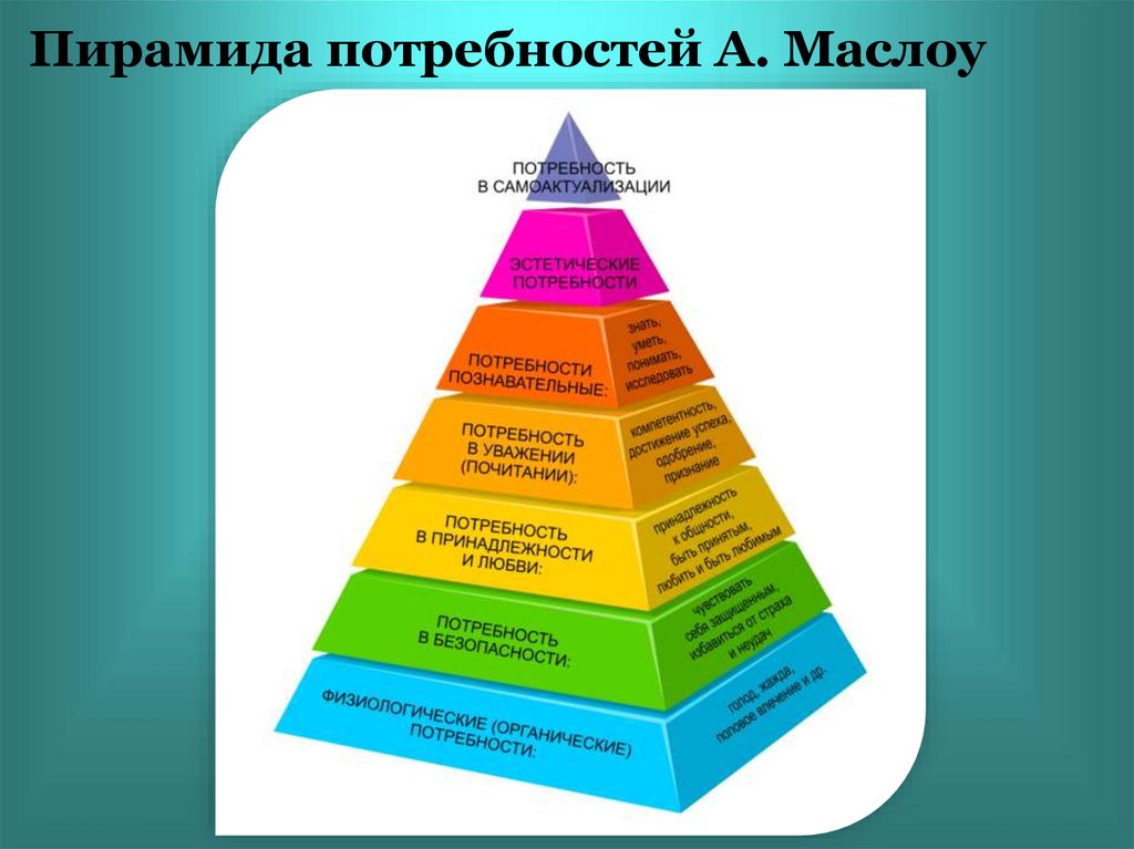 Пирамида маслоу потребности человека картинки в оригинале