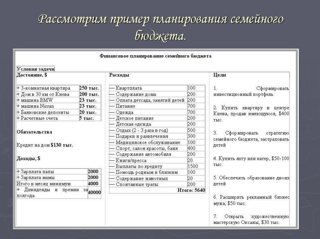 Финансовый план бюджет