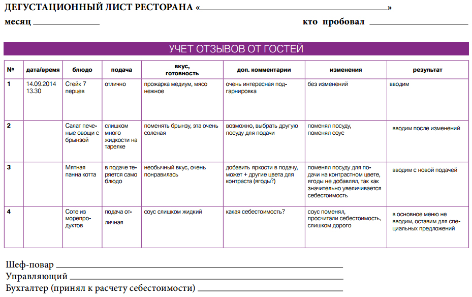 План пятиминутки в ресторане