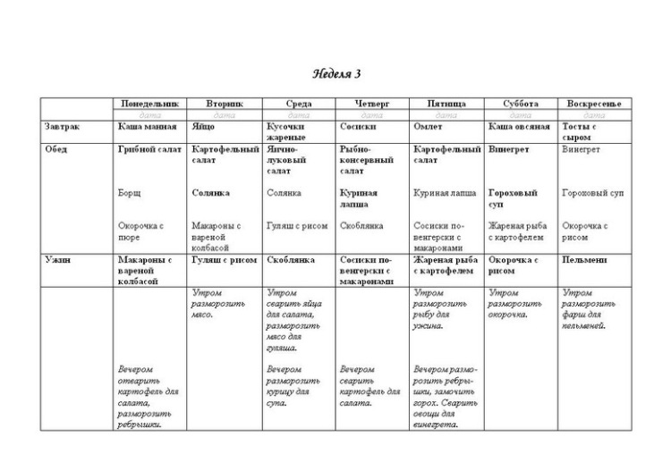 План питания на неделю для семьи