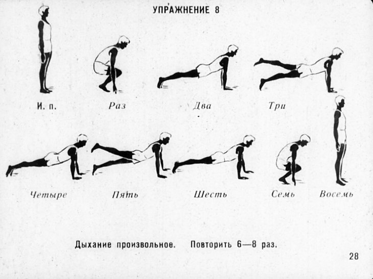 Графическое изображение физических упражнений по физкультуре с названиями