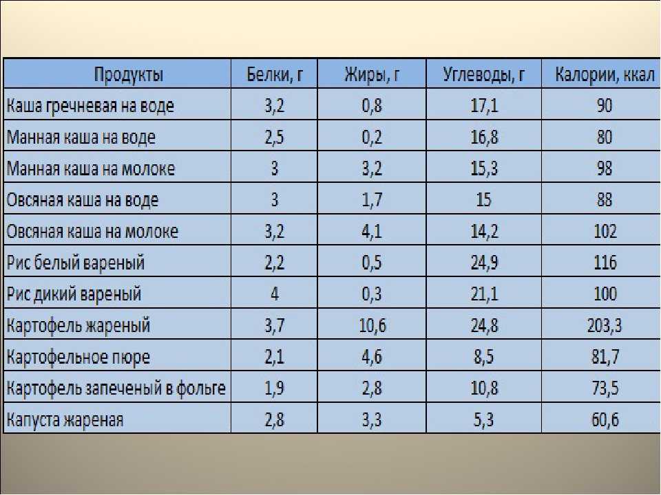 Рисовая запеканка белки жиры углеводы