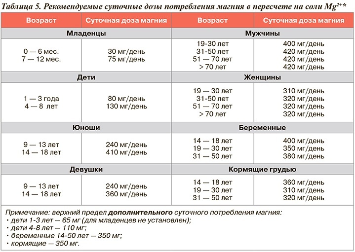 Схема приема роаккутана