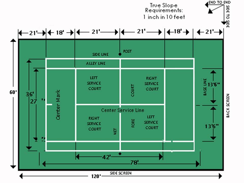 Ширина теннисного корта. Теннисный корт разметка стандарт. Схема разметки теннисного корта. Ширина разметки теннисного корта. Бадминтонная площадка разметка с размерами.