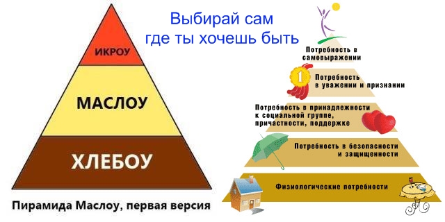 Пирамида маслоу картинка простая