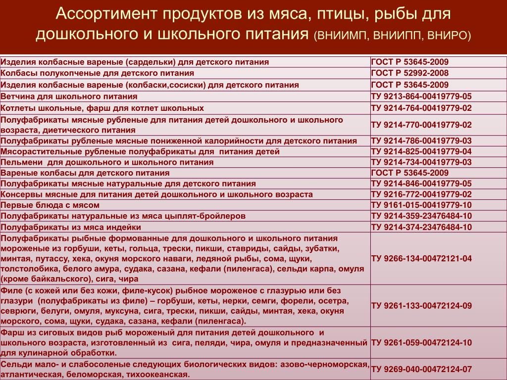 Список разрешенной деятельности