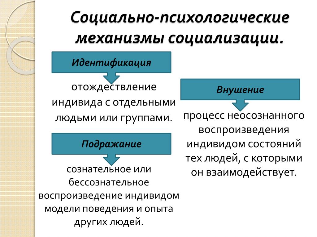 Процесс и результат самоотождествления индивида с каким либо человеком группой или образцом