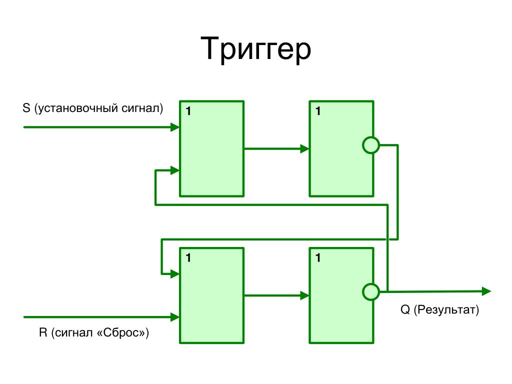 Триггер на фото это