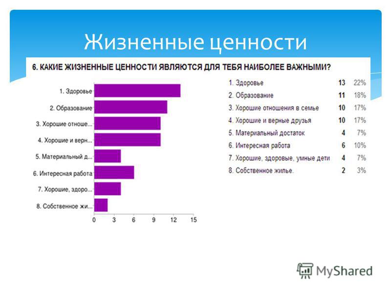 Определить ценность по фото