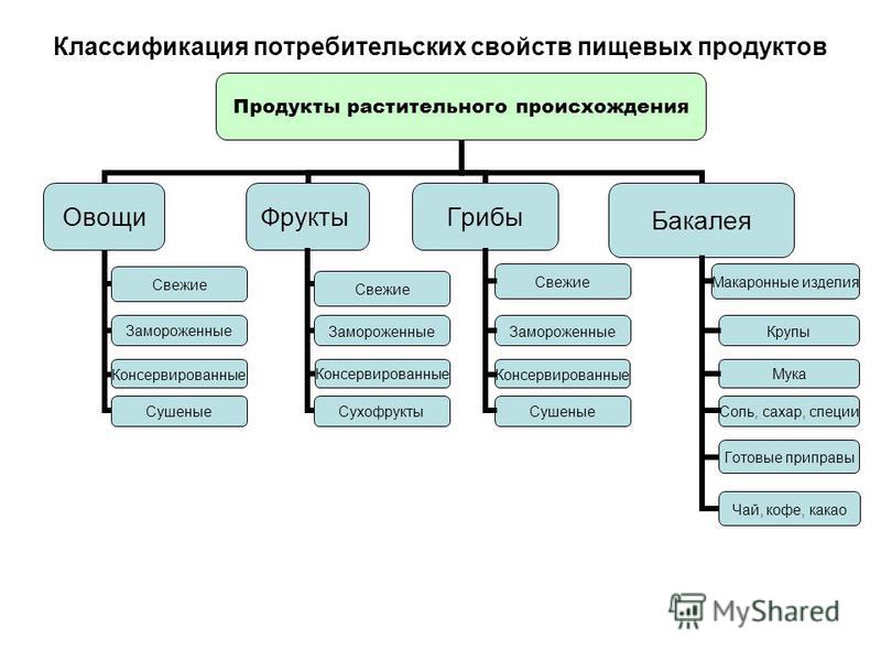 7 классификация