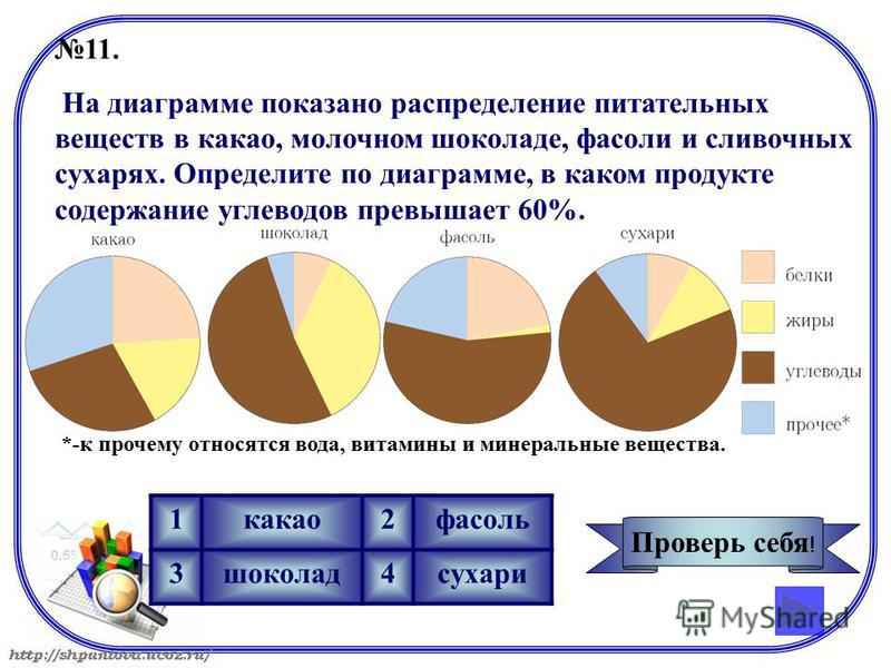 Известно что 3 8 массы льняного семени составляет масло постройте круговую диаграмму содержание