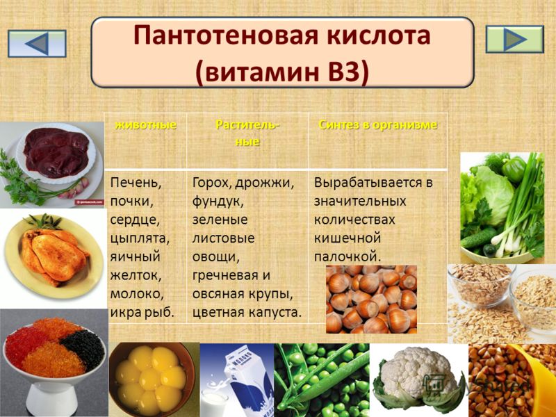 Кислоты в продуктах. Витамин пантотеновая кислота продукты. В5 пантотеновая кислота источники. Источники витамина в3 пантотеновая кислота. Пантотеновая кислота содержится в продуктах.