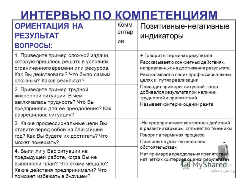 Собеседование руководителя проектов