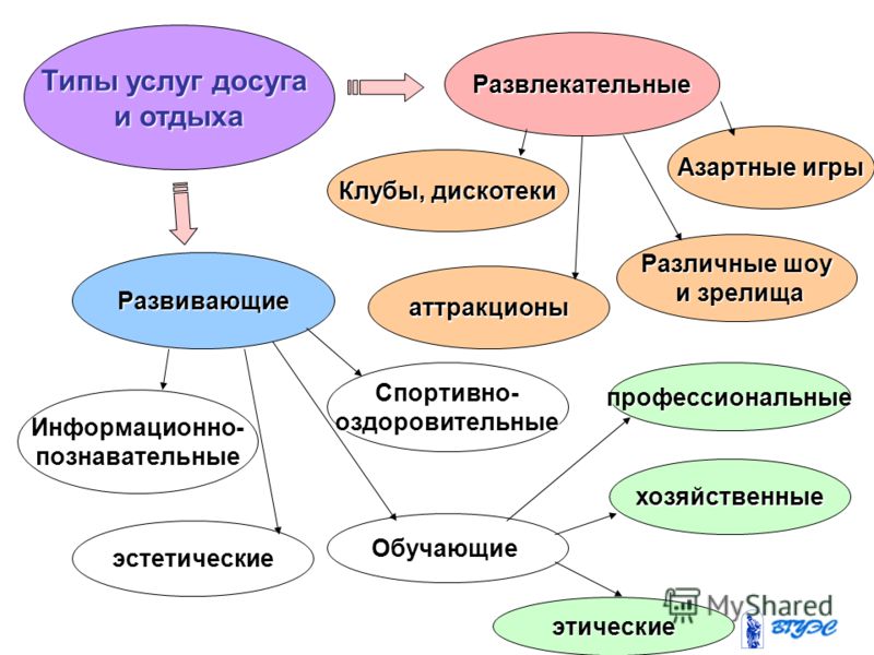 Проект на тему организация семейного досуга