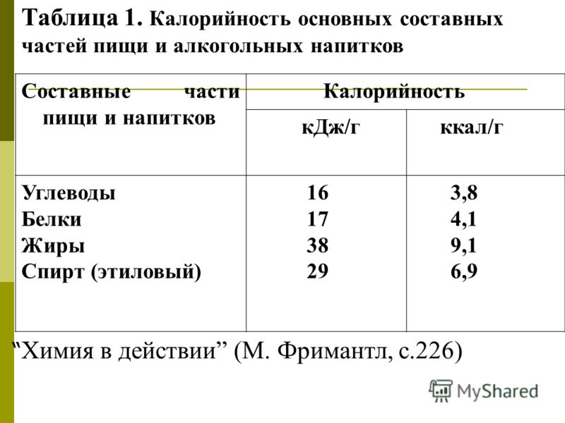 Энергетическая ценность фото