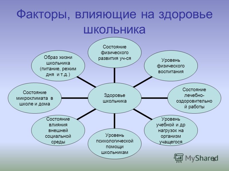 Проект здоровый образ жизни в молодежной среде