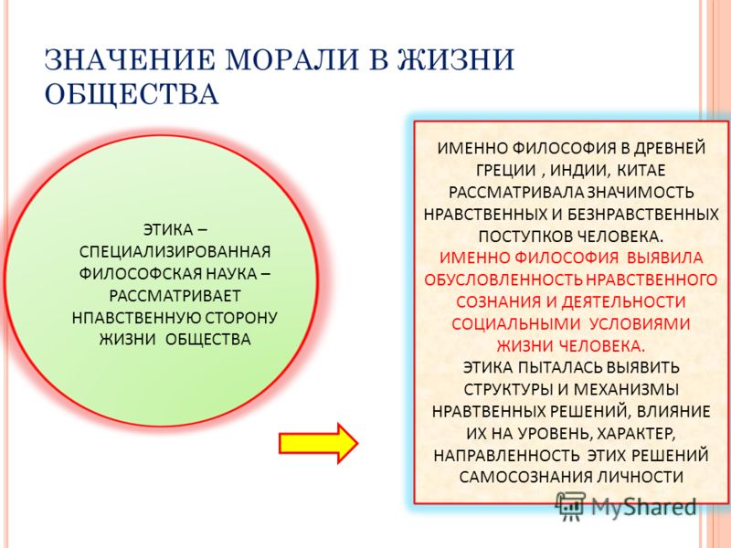 Сообщение этика и нравственность. Значение морали в жизни общества. Значение этики в развитии общества. Мораль в жизни общества. Роль морали в жизни человека.