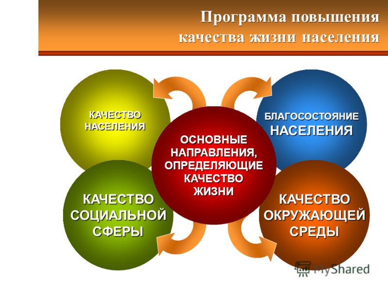 Картинки качество жизни населения